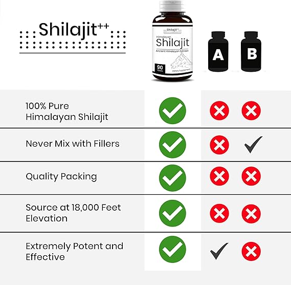 Organic Shilajit Capsules | 10000mg Natural Vitality and Wellness Boost